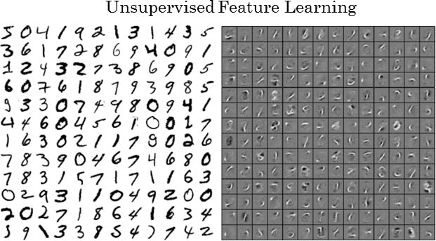 Chart showing how deep neural networks learn handwriting