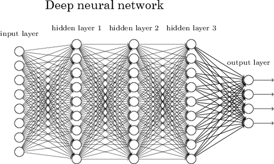 Deep Neural Network Diagram