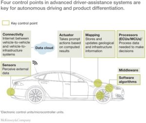 Technologies integrated in ADAS